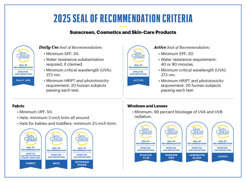 In 2025, The Skin Cancer Foundation introduced updated criteria for our Seal of Recommendation.