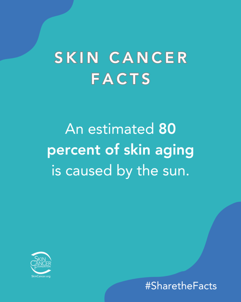 skin-cancer-facts Image with skin cancer facts: "An estimated 80 percent of skin aging is caused by the sun." The Skin Cancer Foundation logo is also visible. #SharetheFacts.