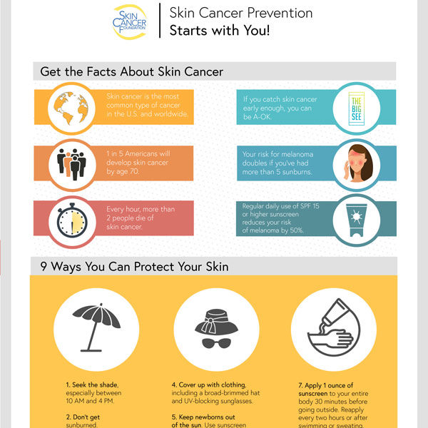 SCFSkinCancerPrevention-sq Skin Cancer Prevention Handbook