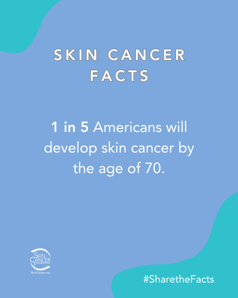 skin-cancer-facts-image Image with text: SKIN CANCER FACTS. 1 in 5 Americans will develop skin cancer by the age of 70. #SharetheFacts. The Skin Cancer Foundation logo.