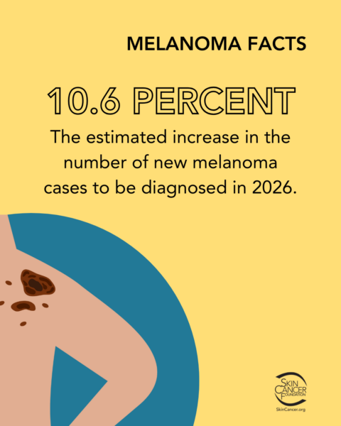 melanoma facts 10.6 percent melanoma facts 10.6 percent