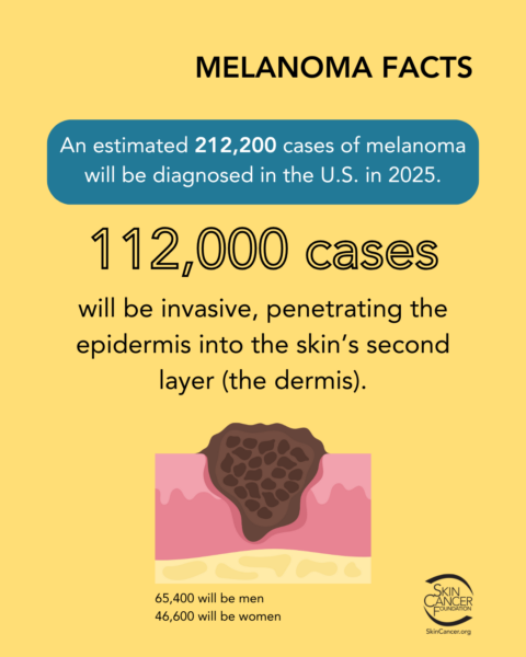 melanoma facts 112 cases melanoma facts 112 cases
