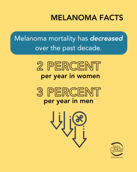 melanoma facts 3 vs 2