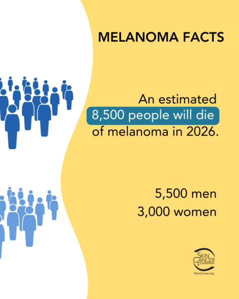 melanoma facts 8500 will die melanoma facts 8500 will die